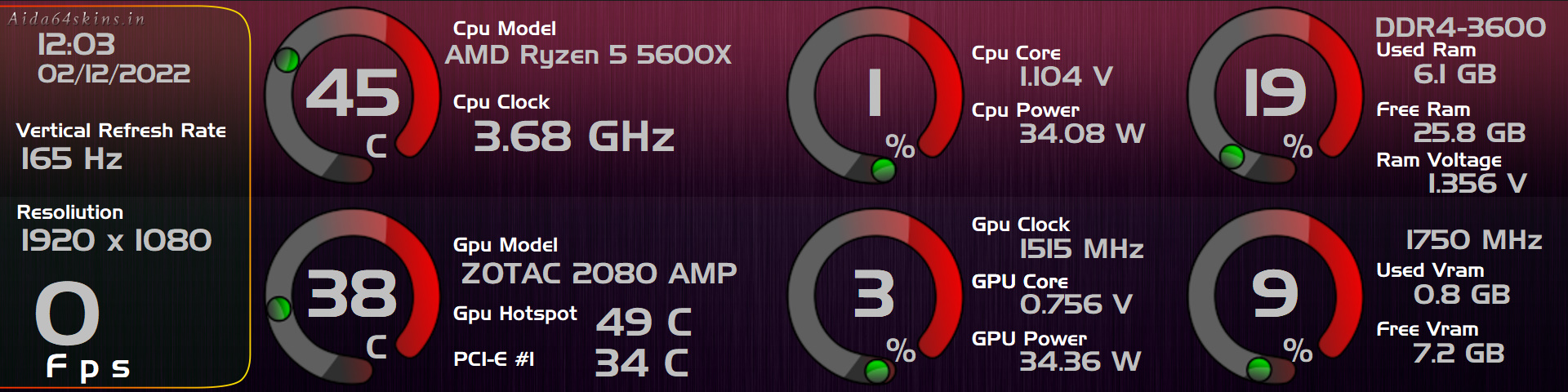 PC Performance Monitoring Dashboard