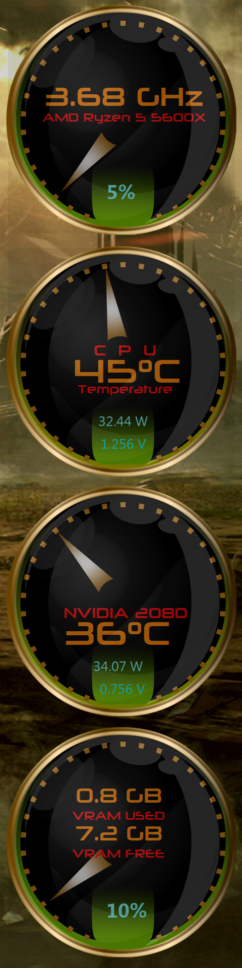 System Performance Dashboard