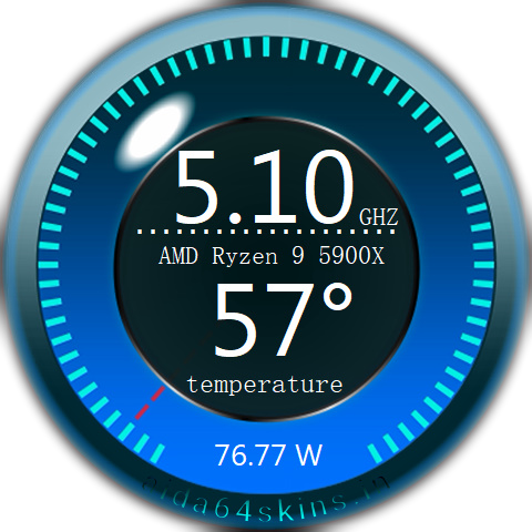 CPU Monitoring Dashboard