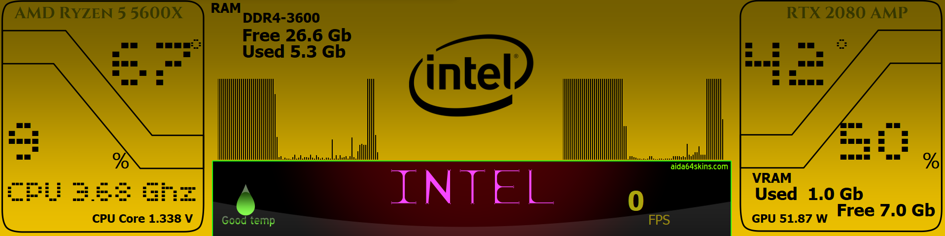 PC Performance Monitoring Overlay