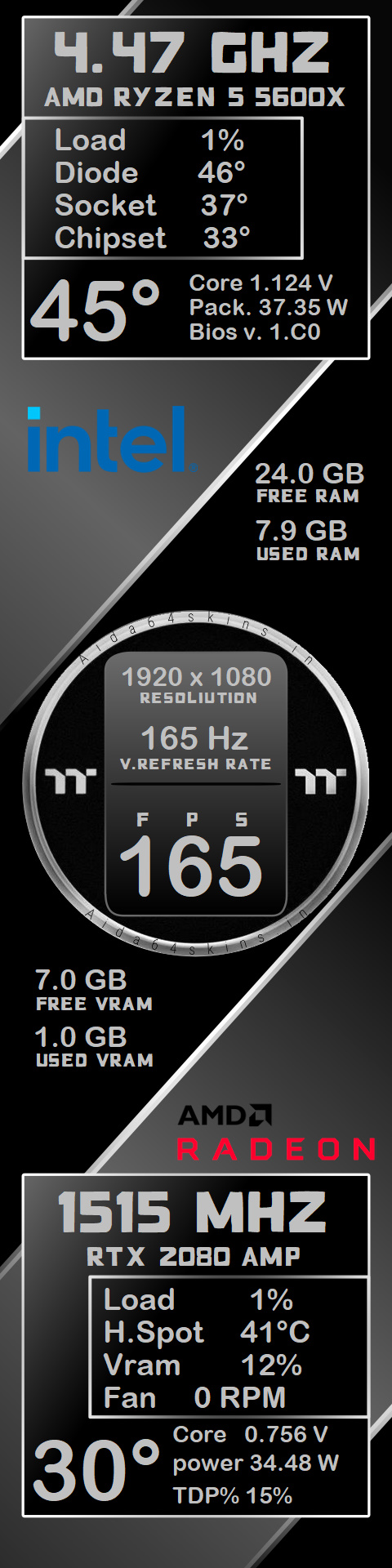 Digital Hardware Monitoring Dashboard
