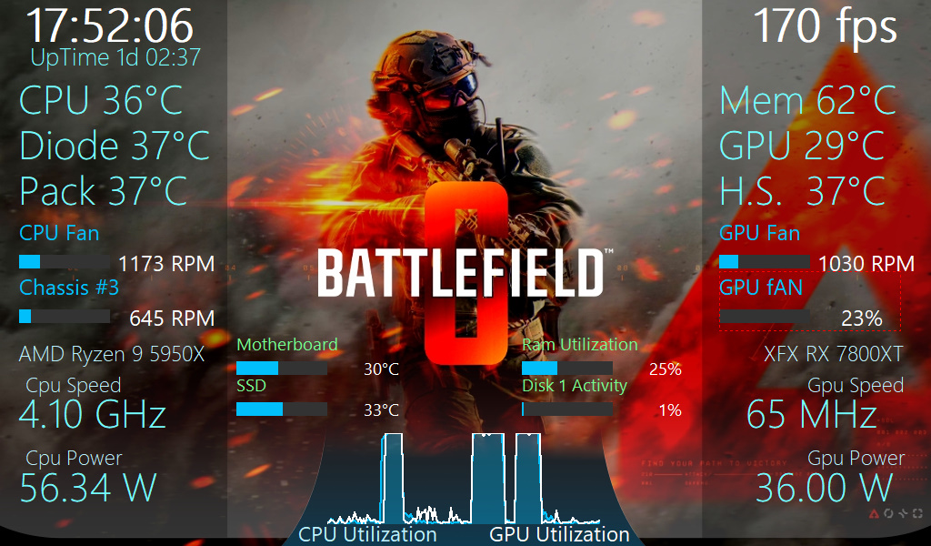 Battlefield Monitoring Overlay