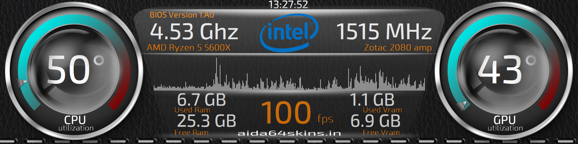 System Performance Dashboard Skin