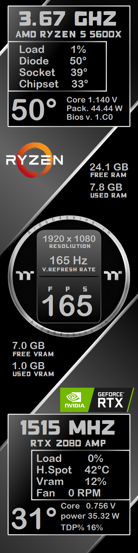 PC Performance Dashboard Overlay