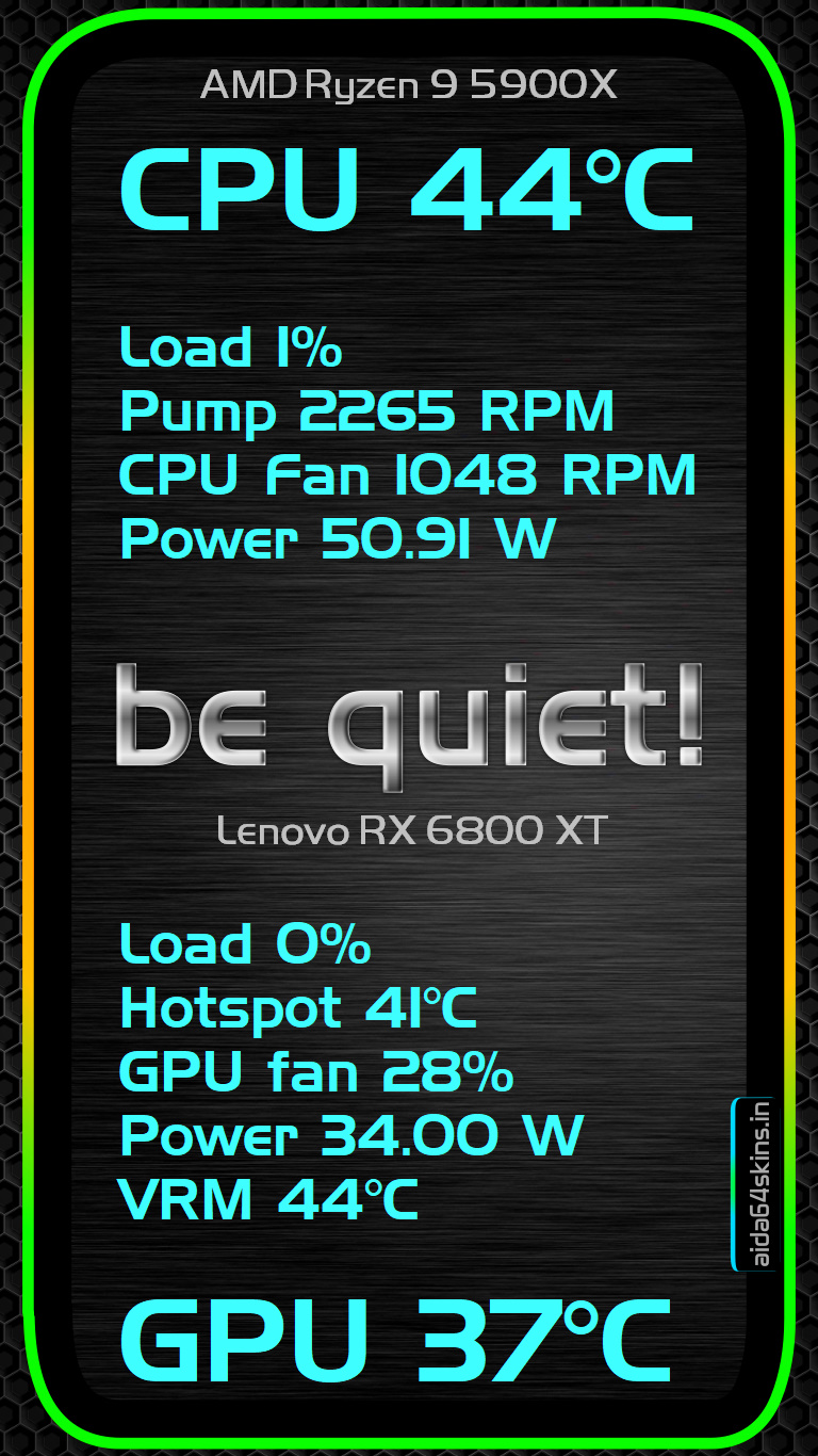 System Monitoring Dashboard