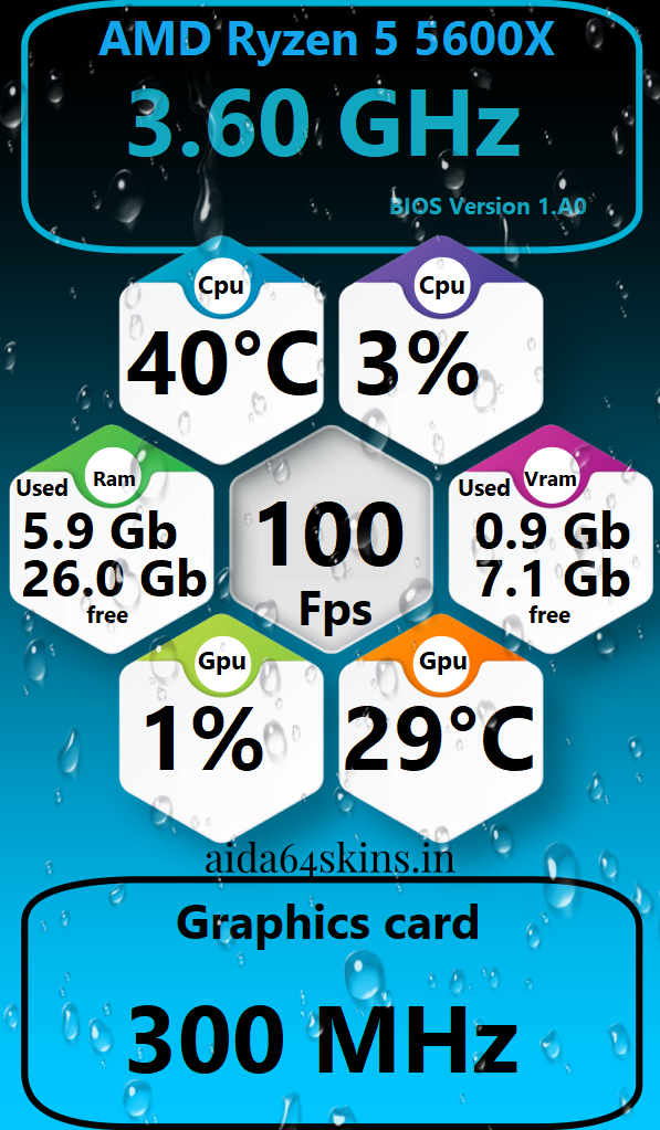 Ryzen 5600X Performance Skin