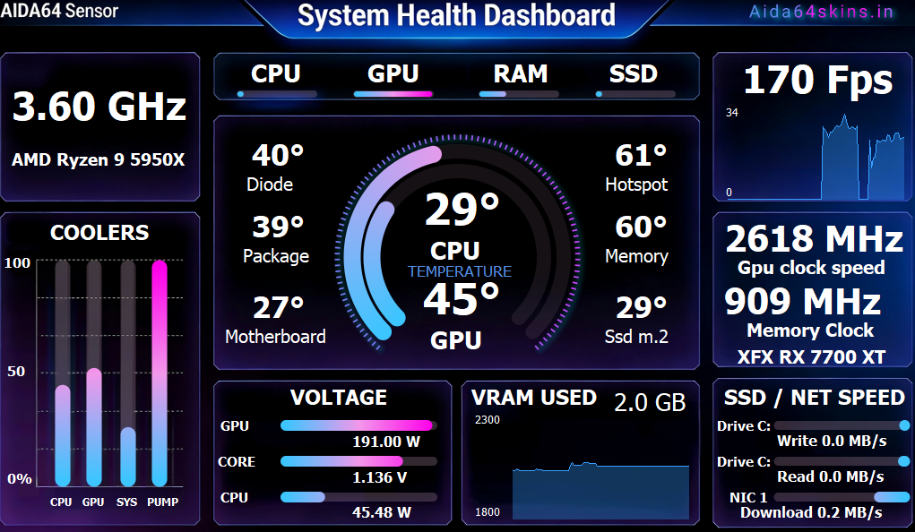 System Health Dashboard Skin