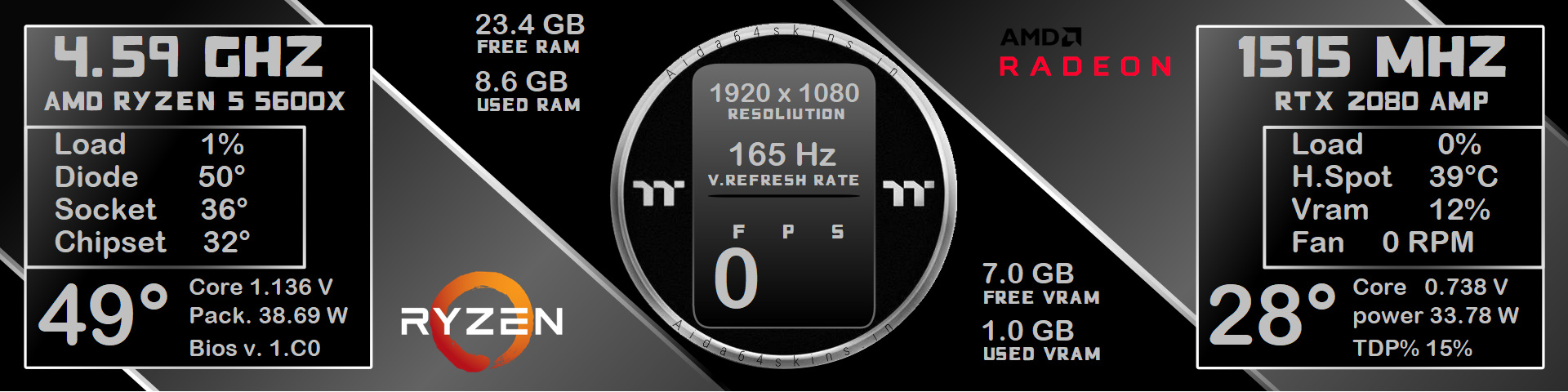 PC Performance Monitoring Dashboard