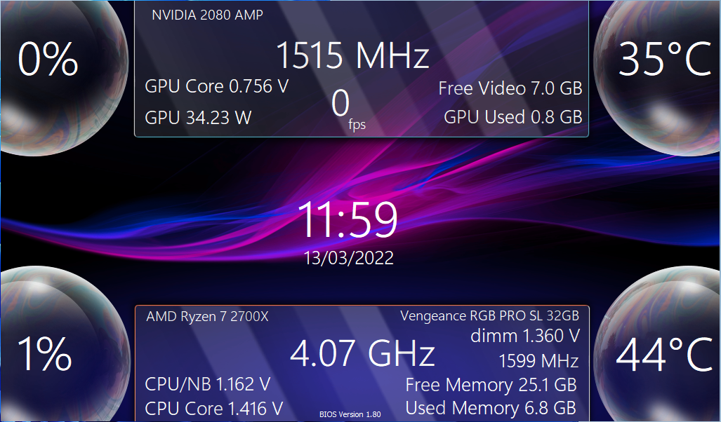 System Monitoring Dashboard Template