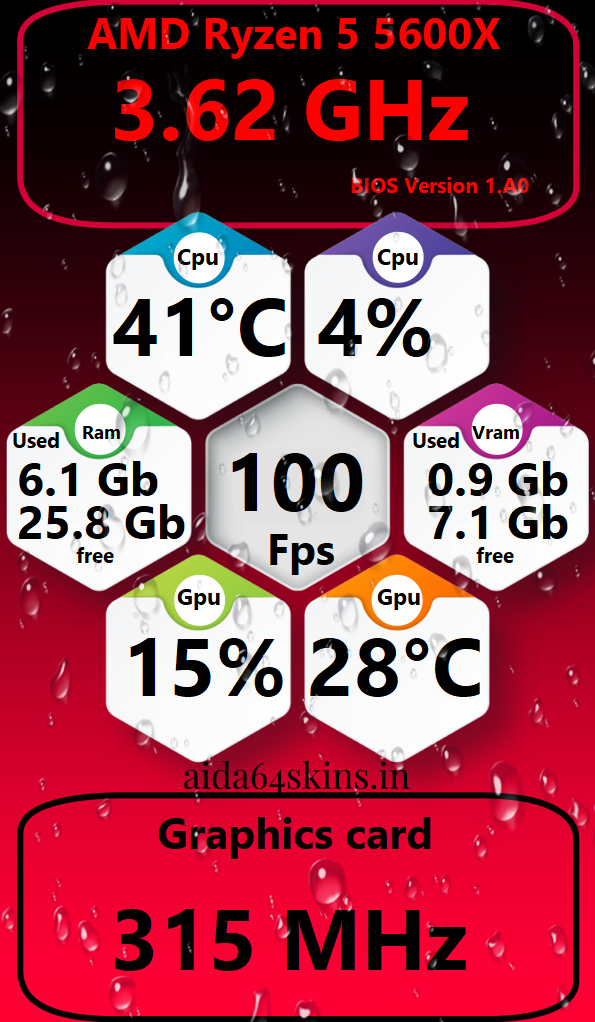 Ryzen 5 5600X Performance Digital Skin