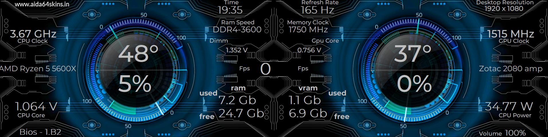 Futuristic System Monitoring Dashboard