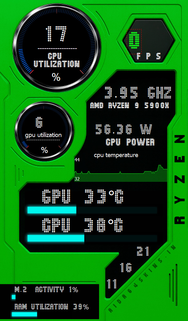 Ryzen System Performance Monitor Widget