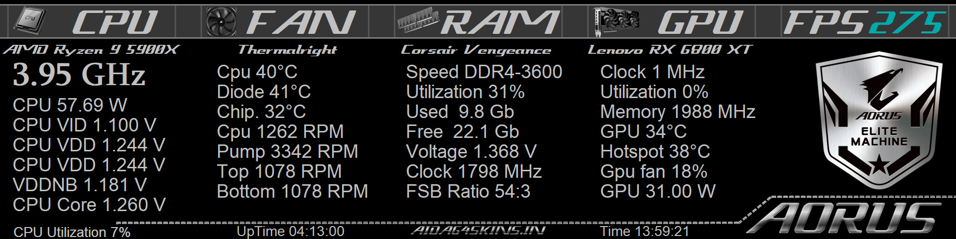 AORUS Elite Machine System Monitor Overlay