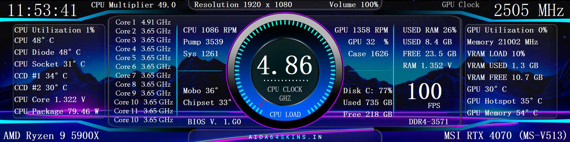PC System Monitoring Overlay