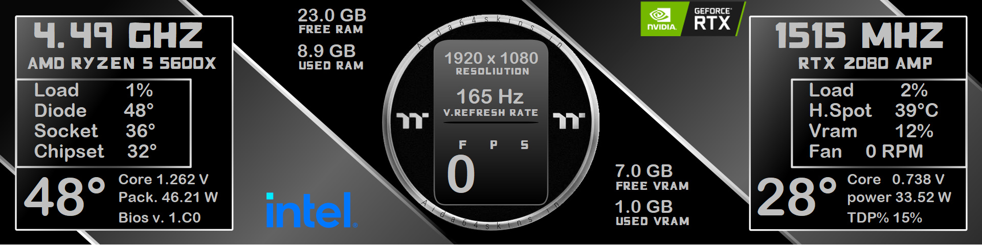 Gaming System Performance Dashboard
