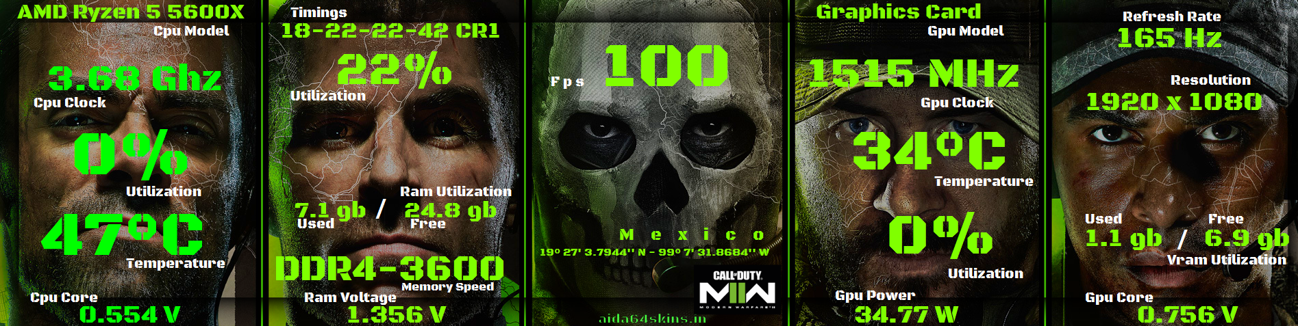 Gaming Performance Dashboard Template