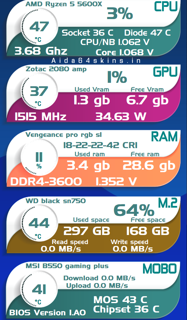 PC Hardware Monitoring Overlay Skin