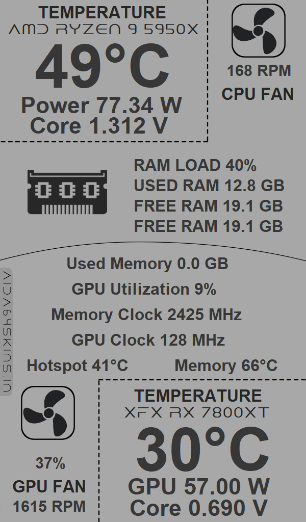 System Monitoring Dashboard