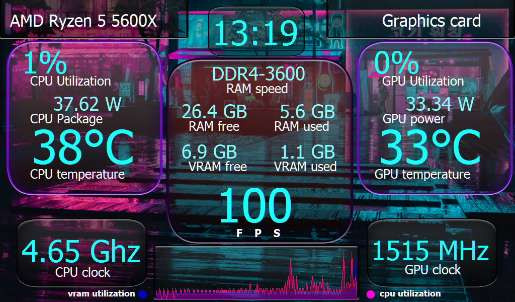System Performance Overlay