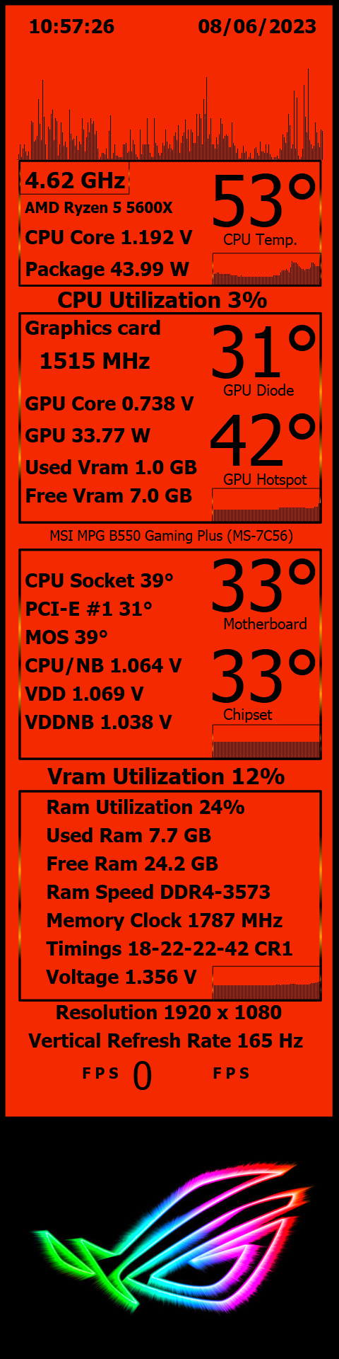 PC Performance Monitoring Dashboard