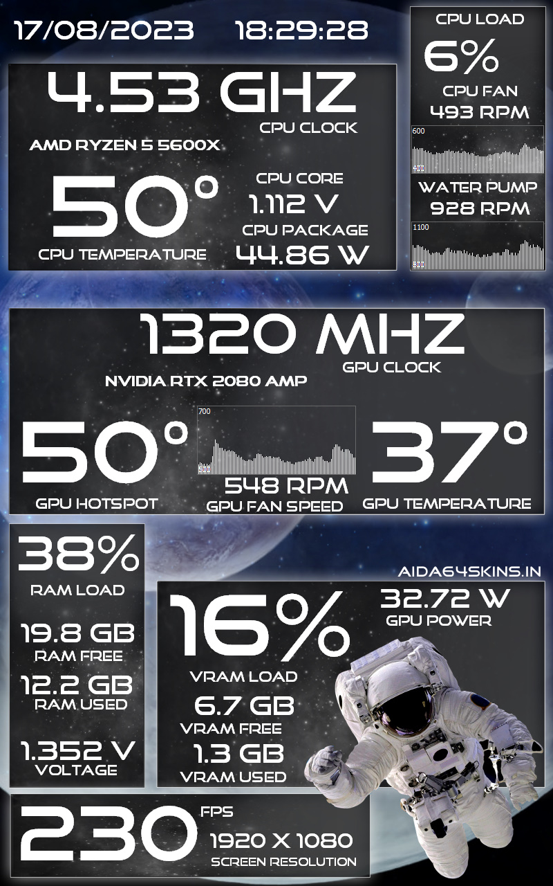 PC Performance Dashboard Overlay