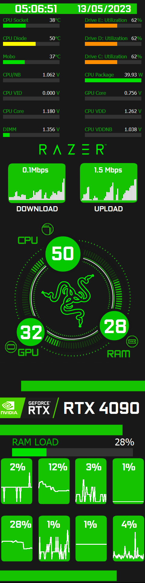 Razer System Monitoring Dashboard