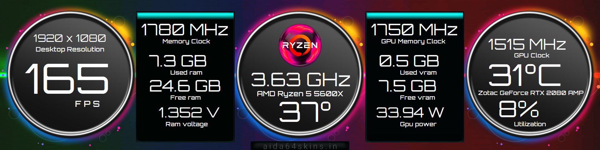 Performance Monitoring Dashboard