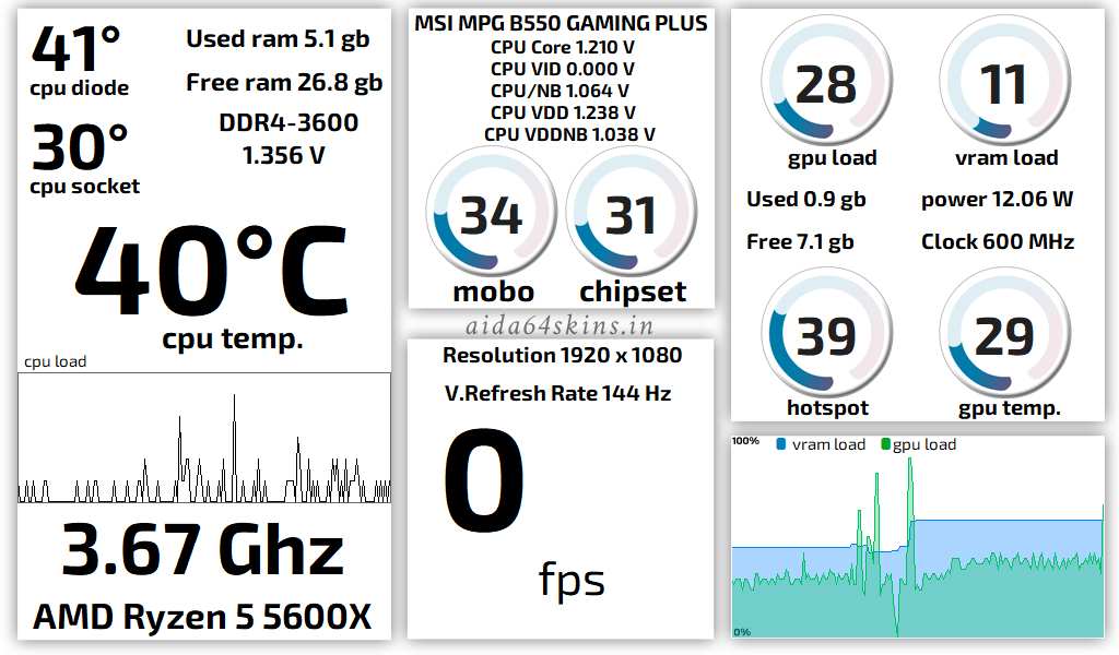 PC Performance Monitoring Dashboard