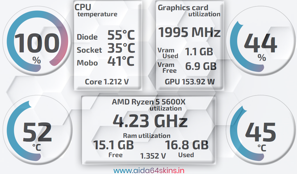 AIDA64 Custom PC Monitoring Skin