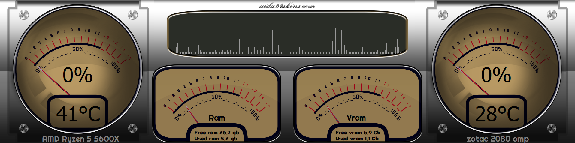 Analog Style Computer Monitoring Widget