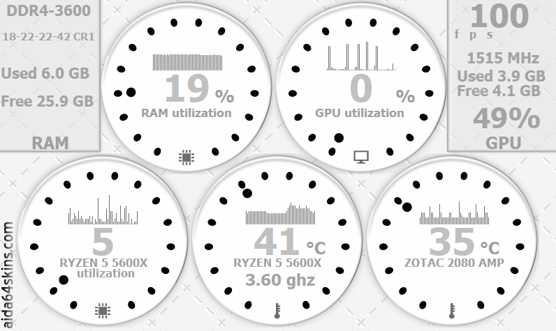 PC Performance Dashboard Skin
