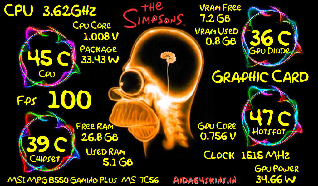 The Simpsons PC Monitoring Dashboard