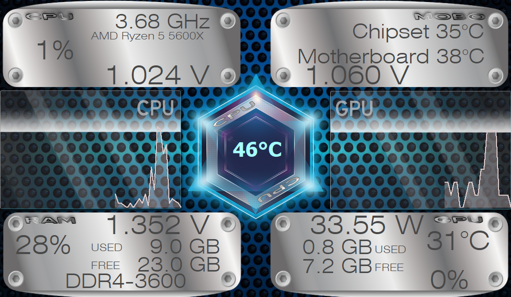 Digital System Monitoring Dashboard