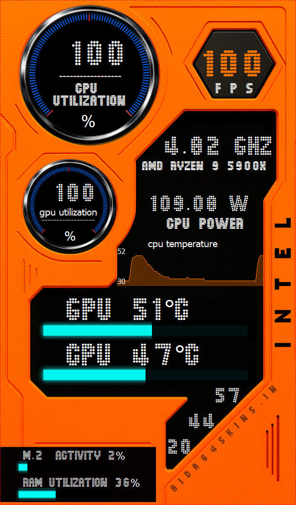 Digital PC Performance Dashboard