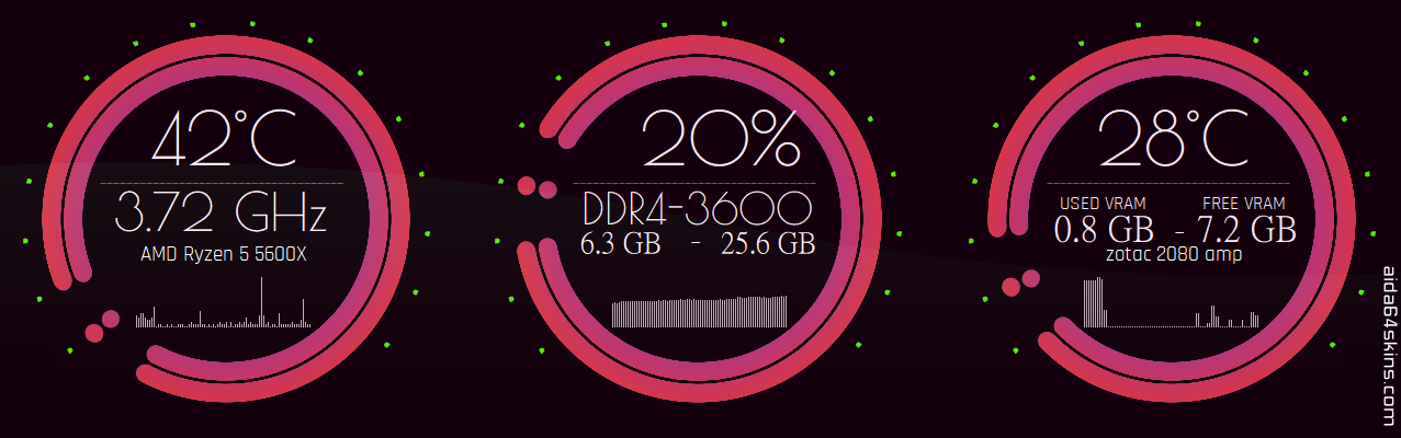 System Performance Monitor Widget