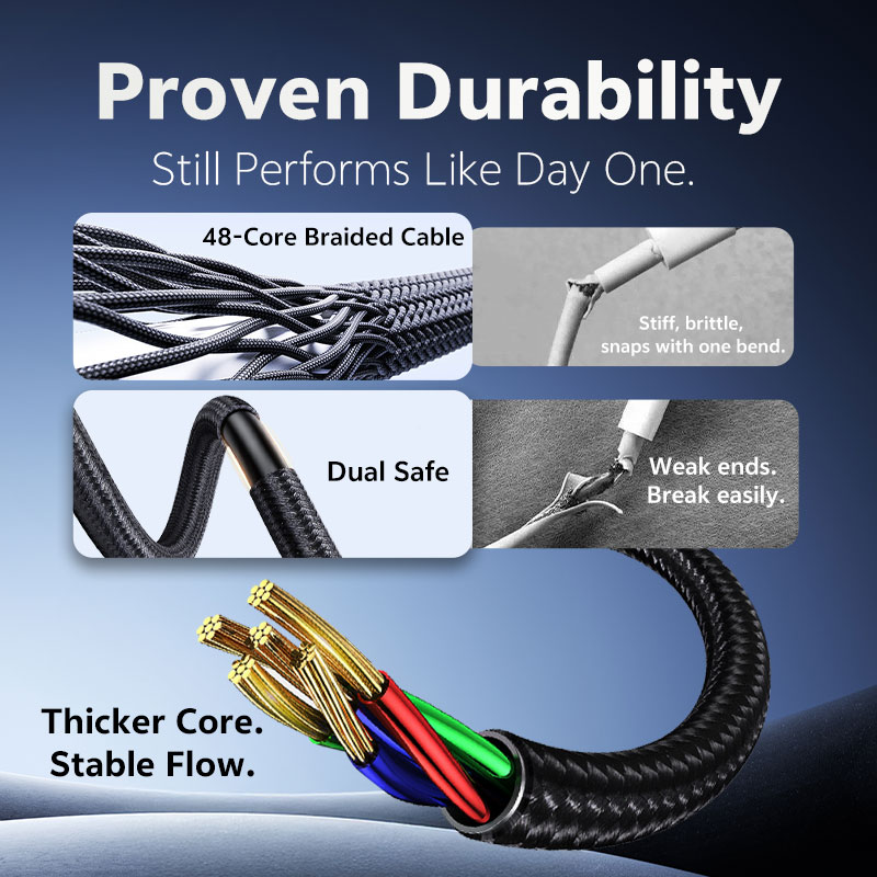 YFBC 48-Core Braided Charging Cable