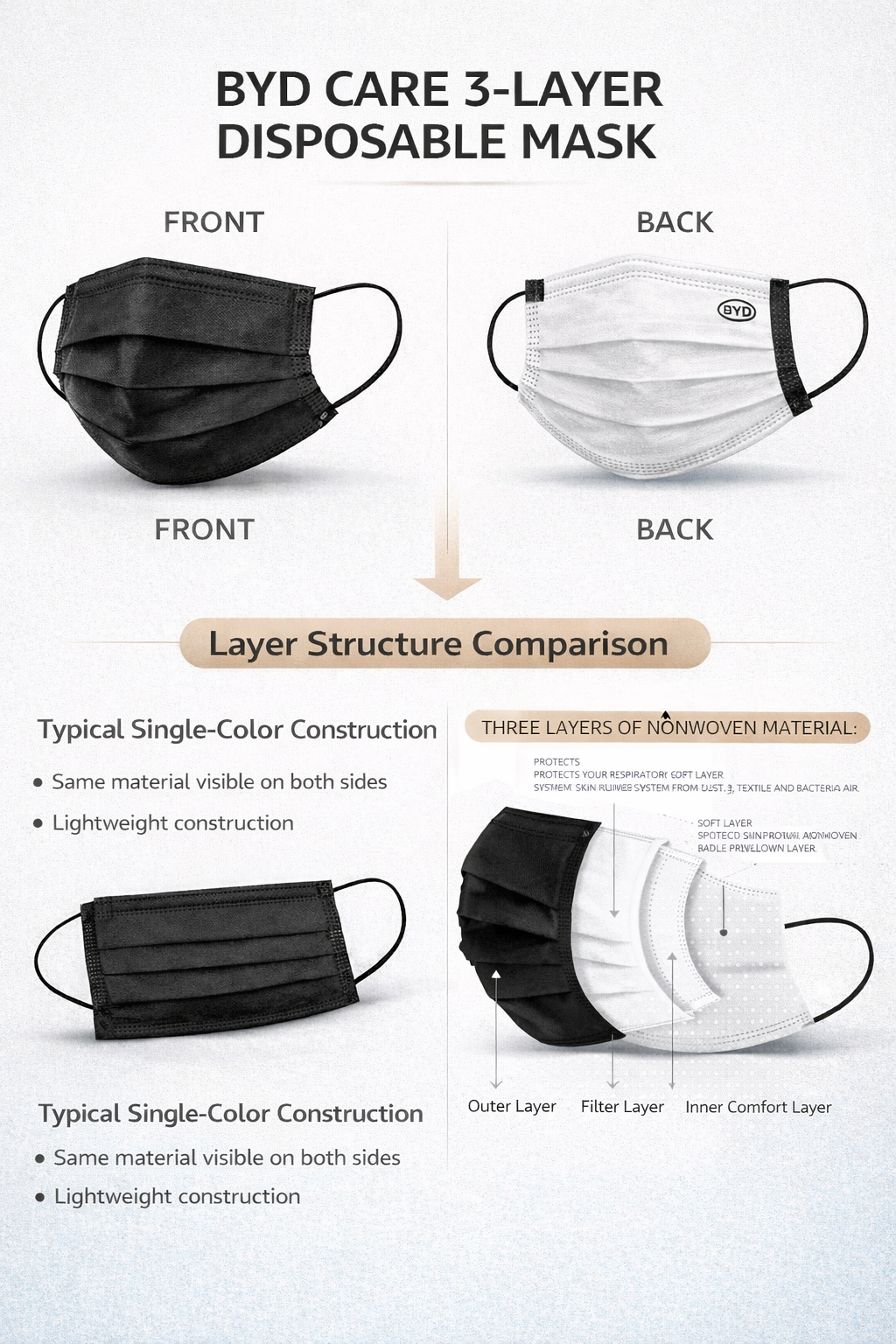 BYD CARE 3-Ply Black Color Single-use Face Mask, Box of 50 PCs