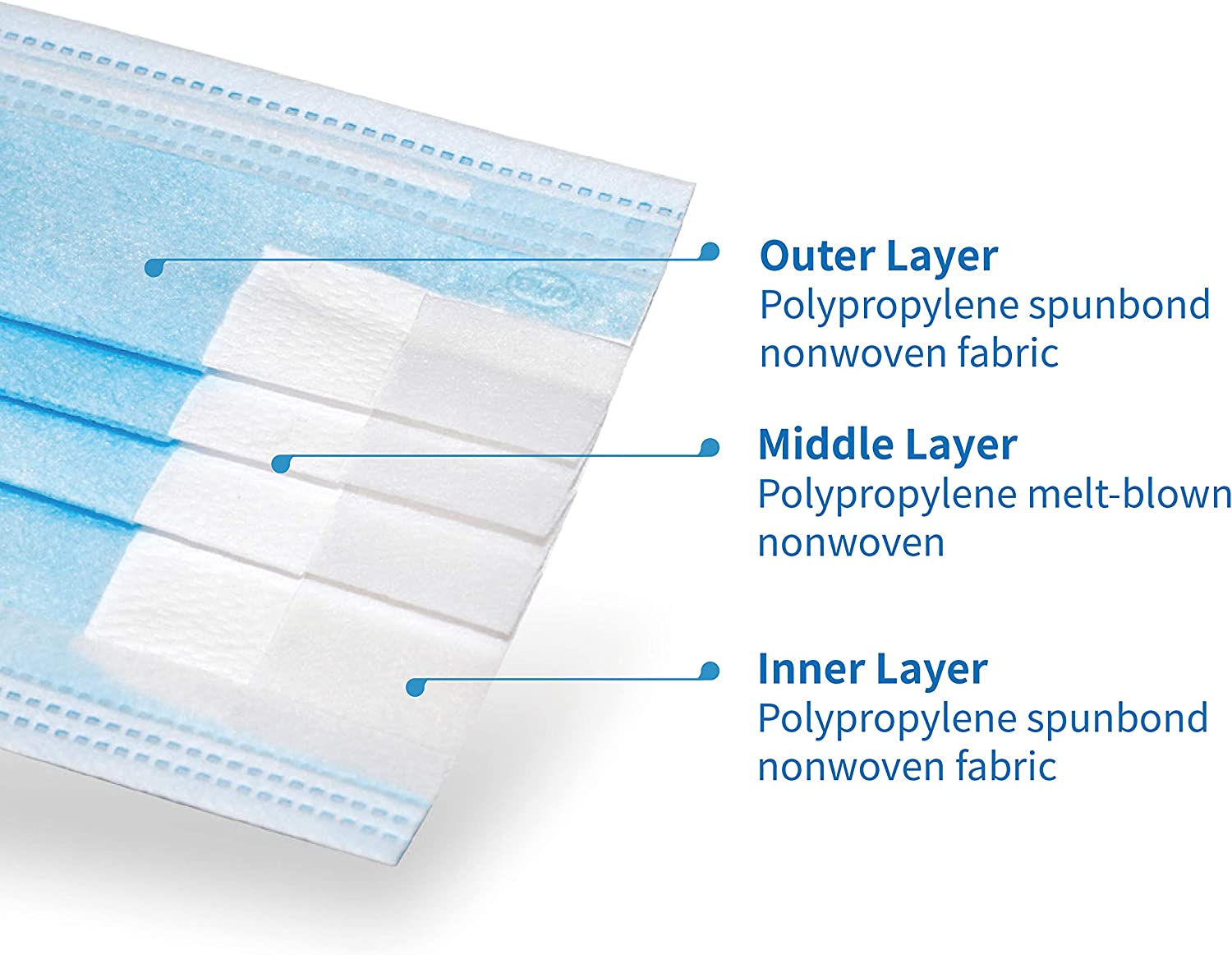 BYD CARE Single-Use Surgical Mask (ASTM Level 3) FE2311X , Box of 50 pcs