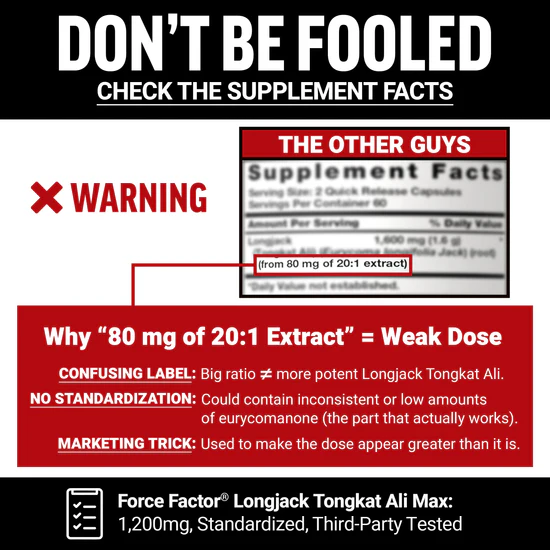 Force Factor® Longjack Tongkat Ali Max