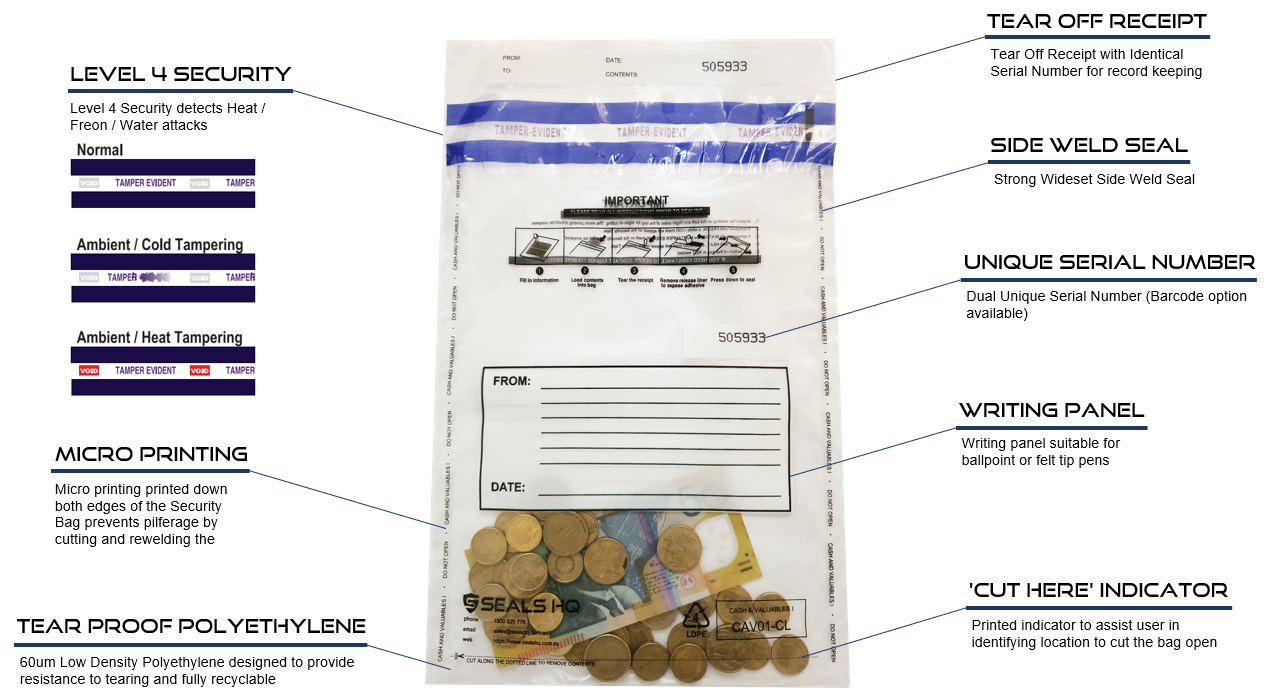 ONE TIME USE A3 CLEAR SECURITY BAG