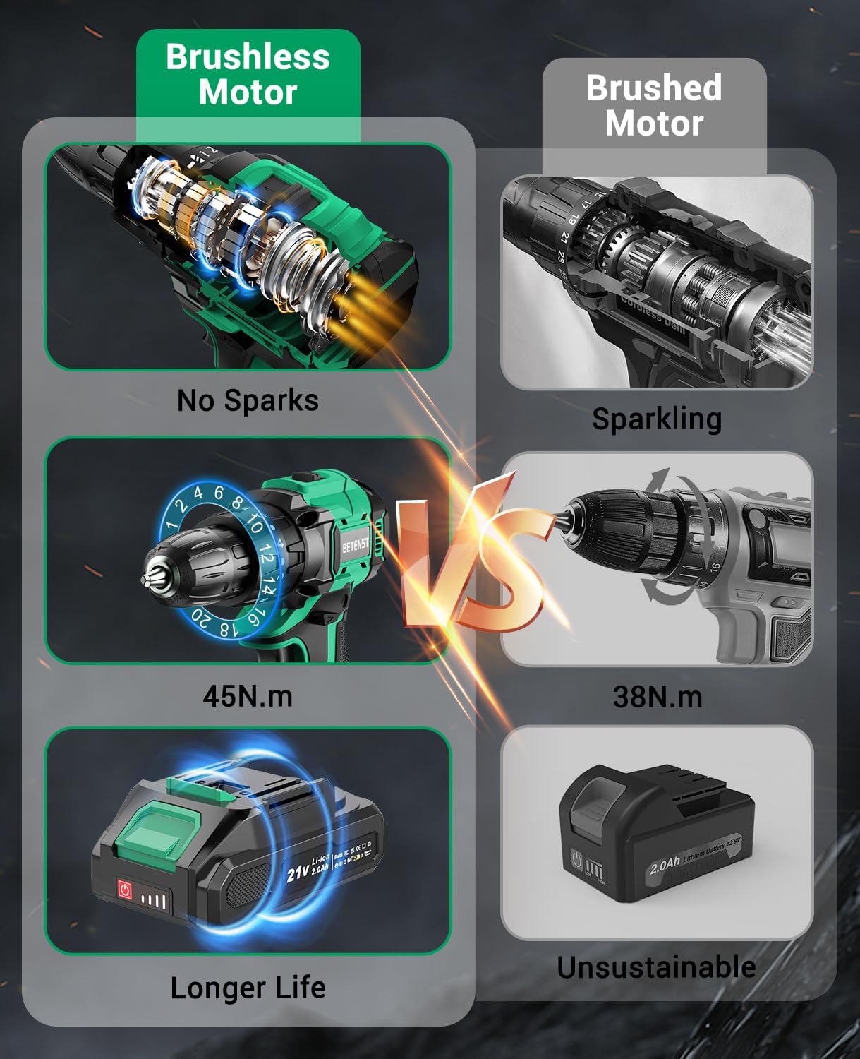 Perceuse-visseuse sans fil brushless 21V – 45 Nm, 2 vitesses, 20 réglages de couple, batterie 2.0 Ah, mandrin 10 mm + kit 20 pièces