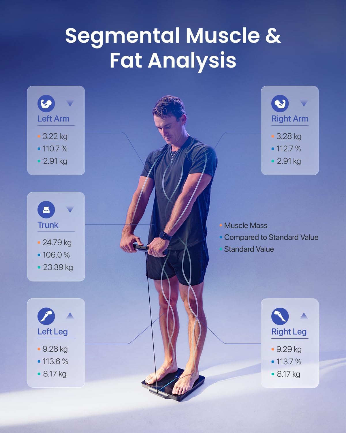 RENPHO Smart Body Composition Scale (HSA/FSA Eligible) – Track Weight, Body Fat & Muscle