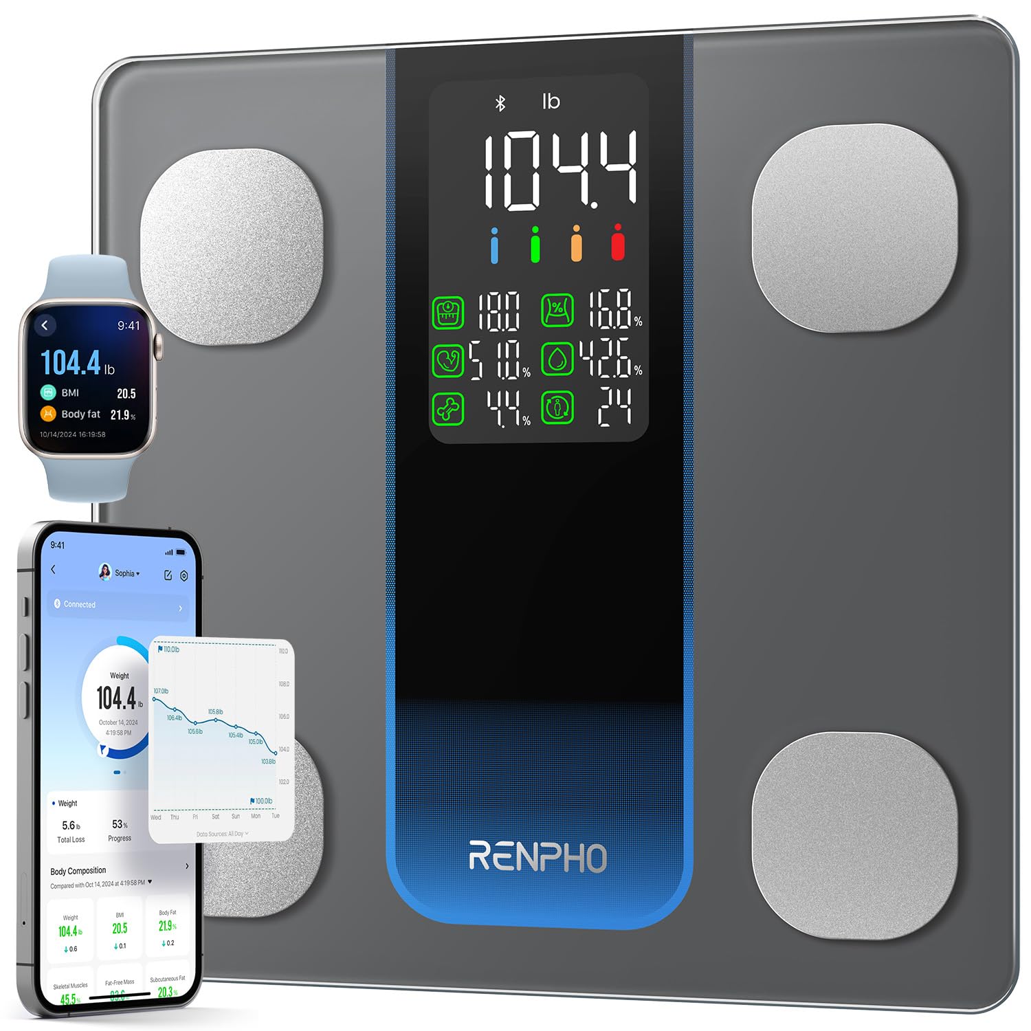 RENPHO Smart Body Fat Scale (HSA/FSA Eligible) – Bluetooth BMI & Body Composition Tracker