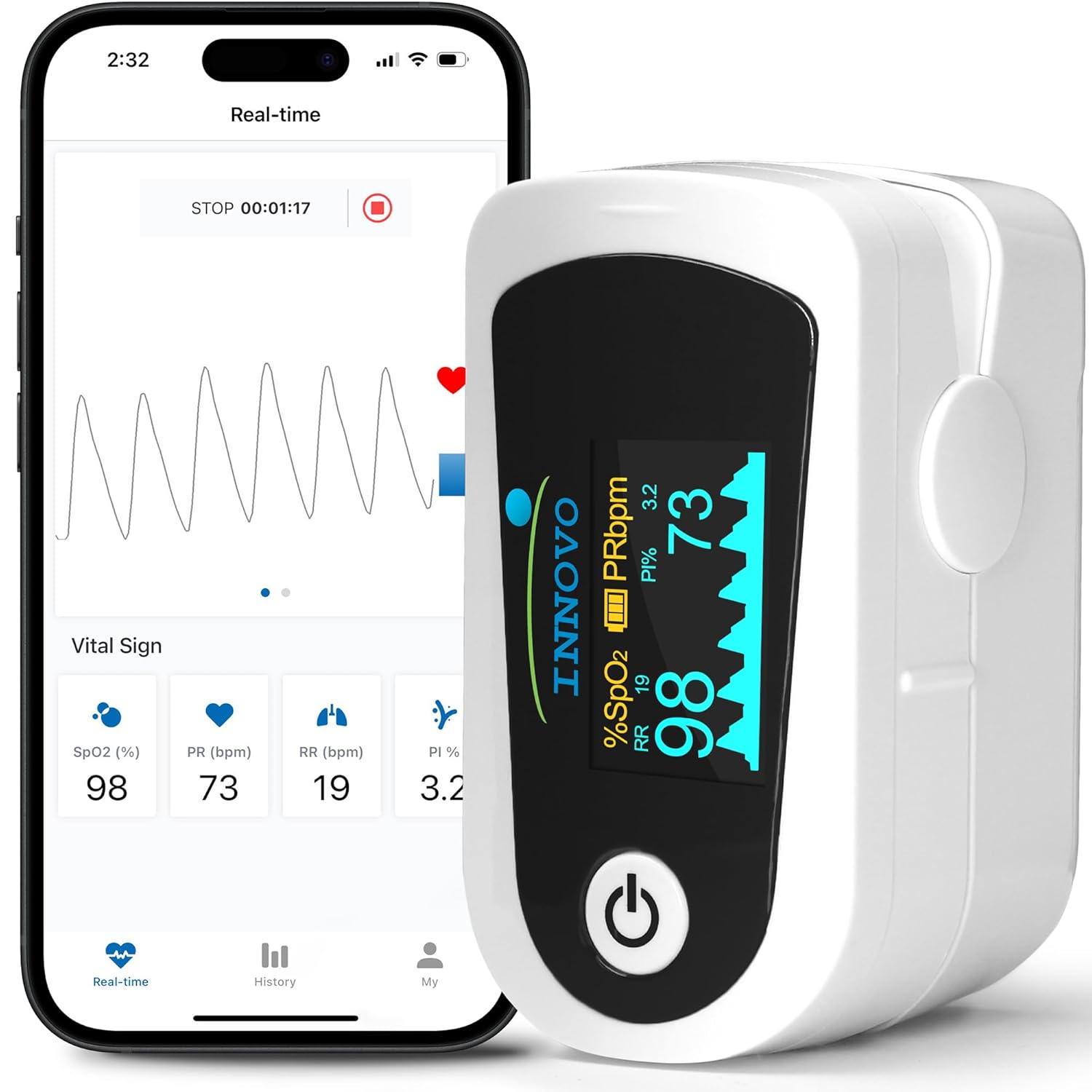 Innovo iP900BP-B Fingertip Pulse Oximeter - HSA/FSA Eligible