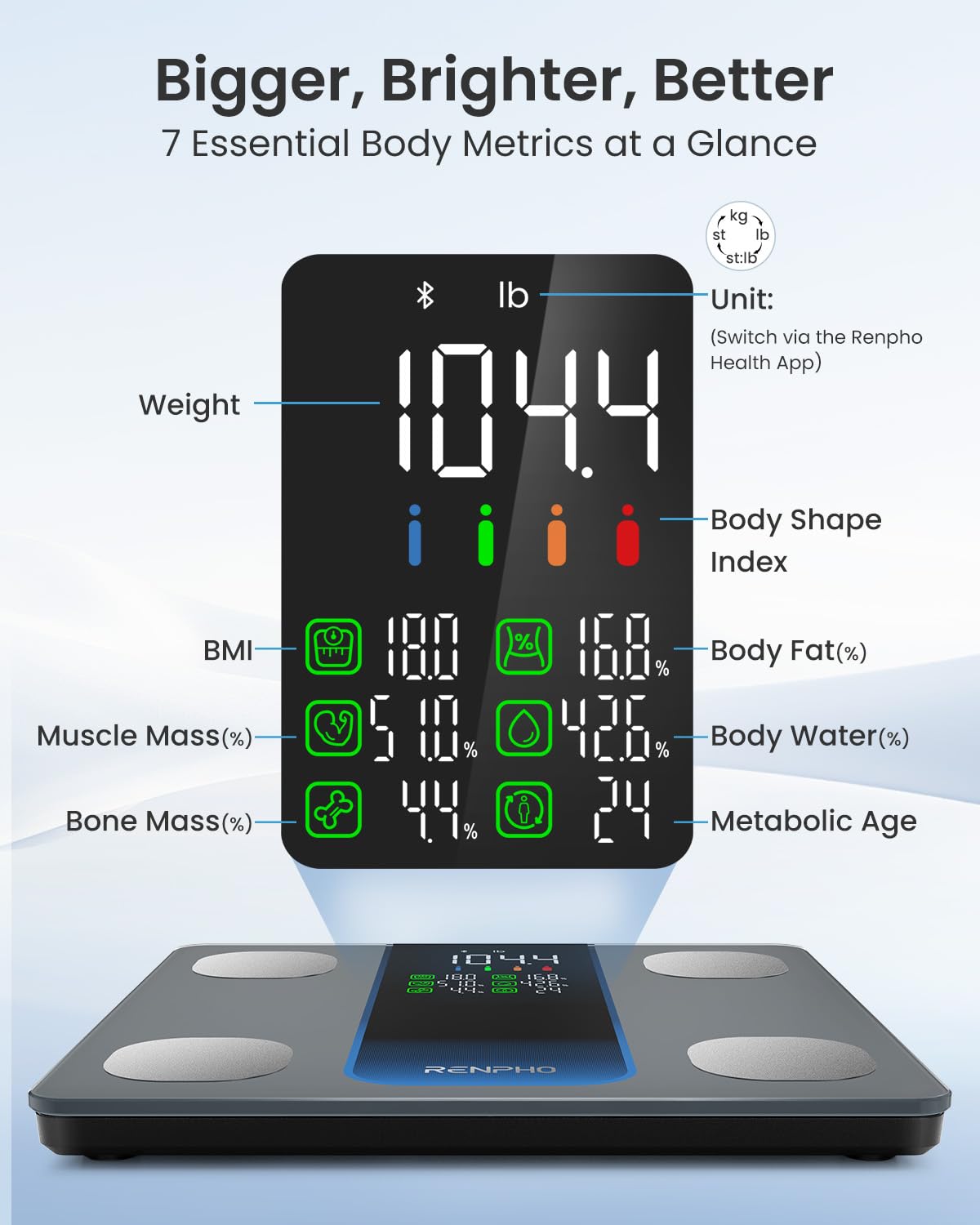 RENPHO Smart Body Fat Scale (HSA/FSA Eligible) – Bluetooth BMI & Body Composition Tracker