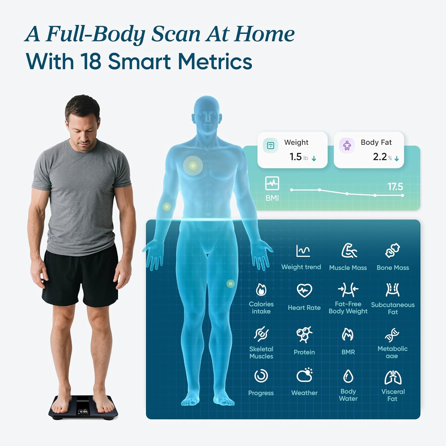 Etekcity Smart Body Fat Scale – Track BMI, Muscle & 14 Health Metrics - HSA/FSA Eligible 