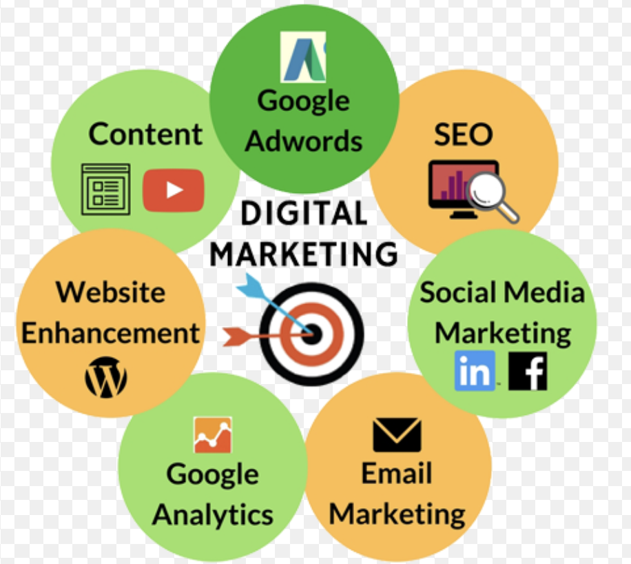 Digital Marketing Services