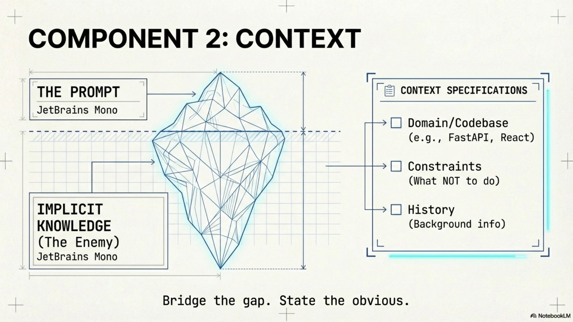 Prompt Engineering That Works