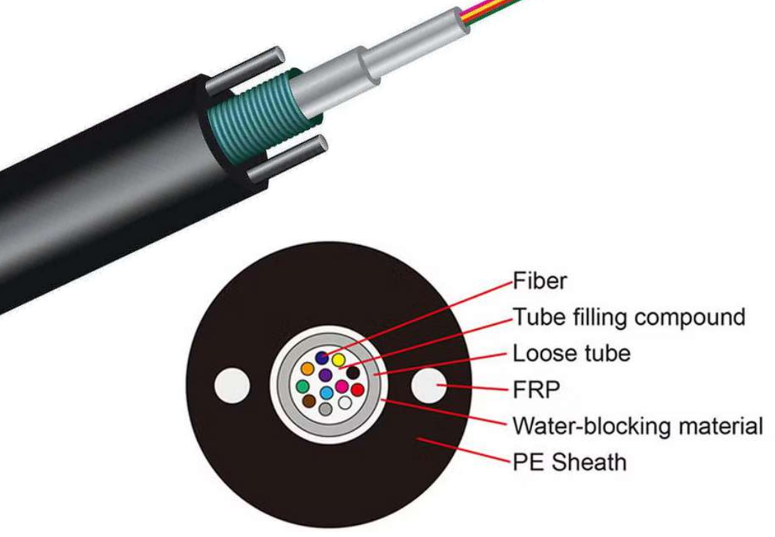 Câble Fibre Optique Armé Souterrain (12 à 144 Brins)