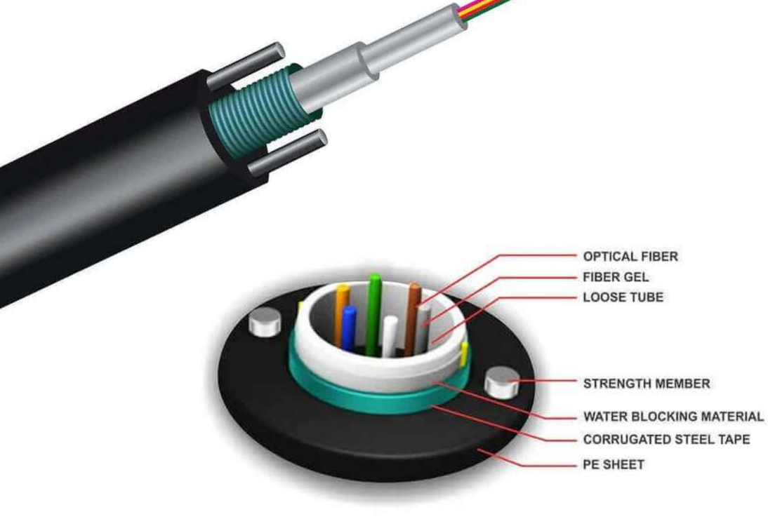Câble Fibre Optique Armé Souterrain (12 à 144 Brins)
